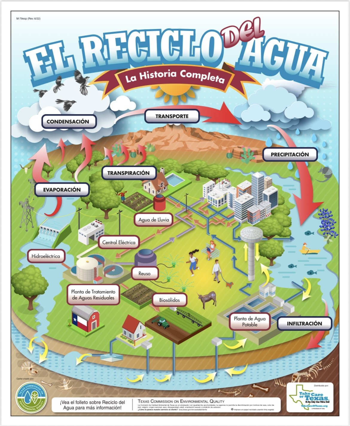 Water Recycles Poster (Spanish)